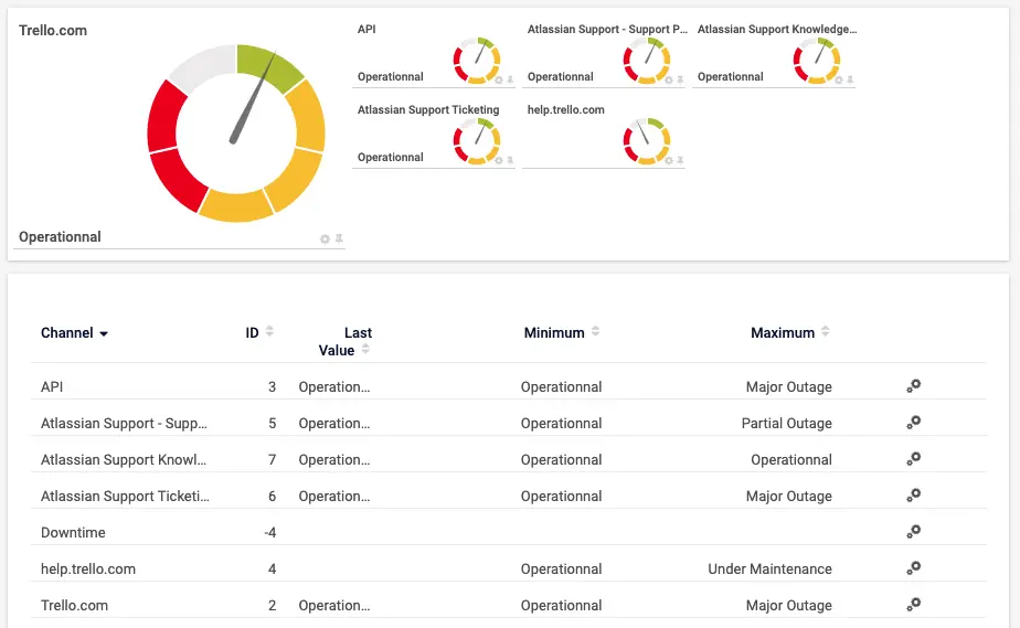 trello-prtg-rendering