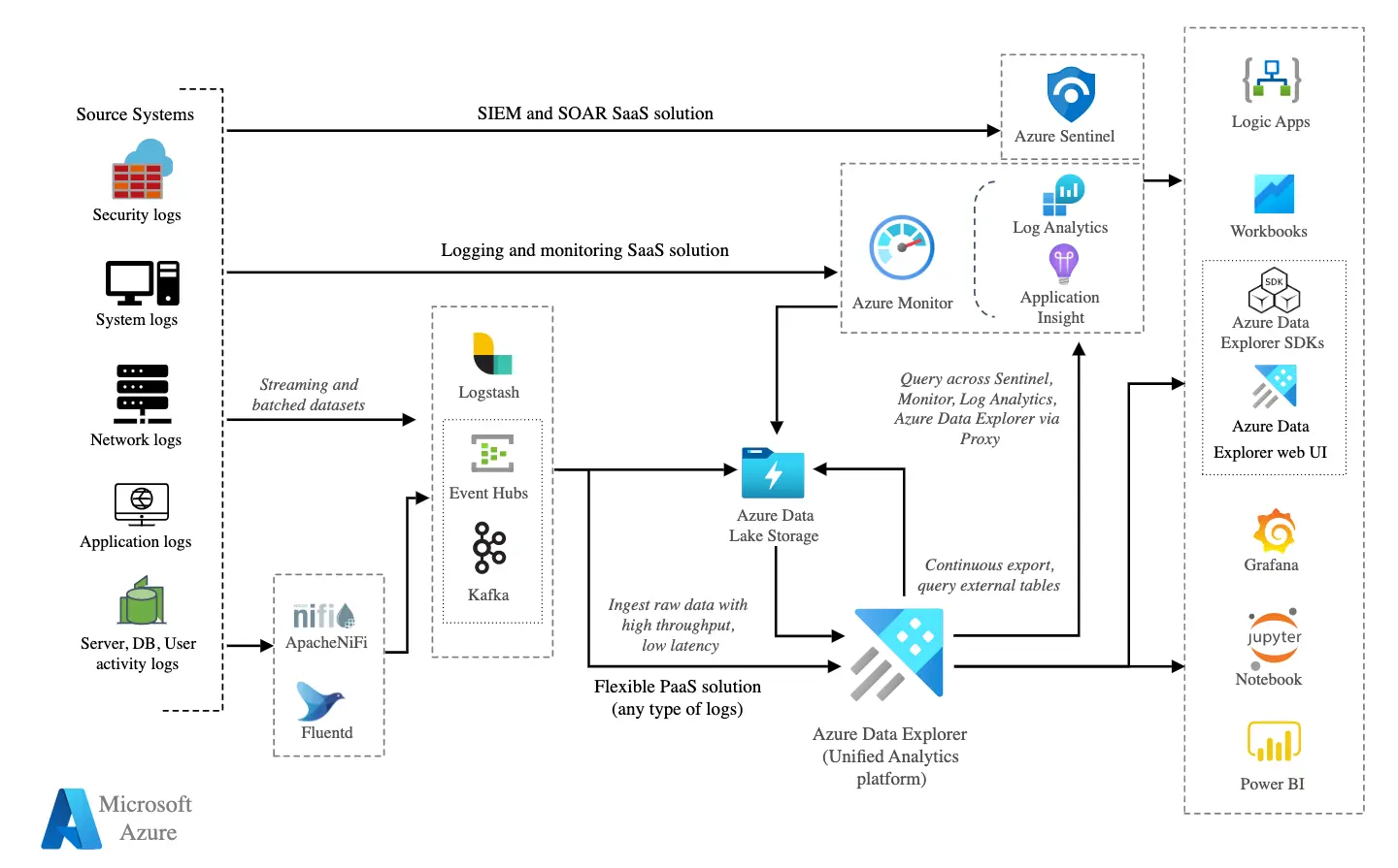 monitor-azure-data-explorer-2