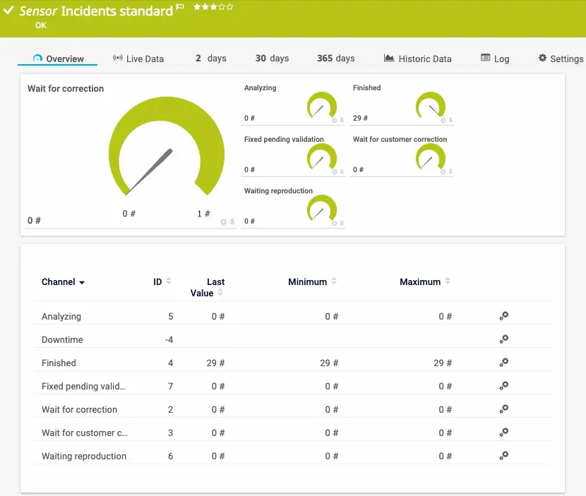 mr_suricate_incidents