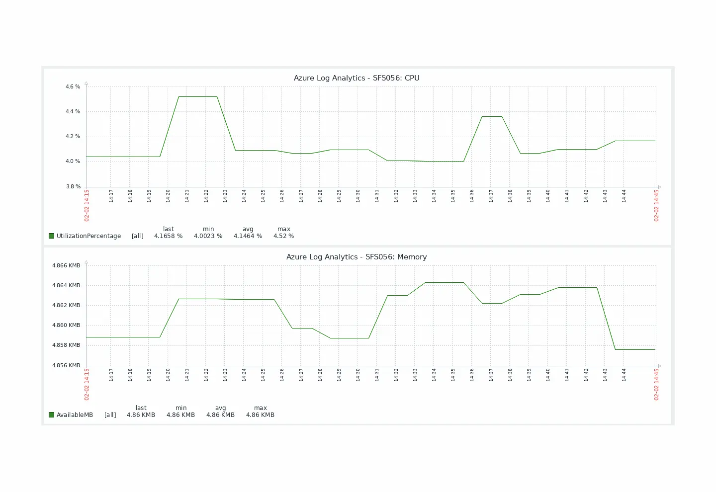 zabbix_azureloganalytics